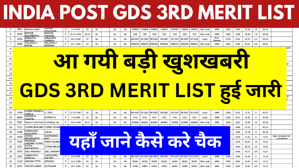 India Post GDS 3RD Merit List